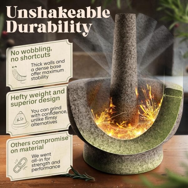910kURNgvOL._SL1500_.jpg ChefSofi 1.5 Cup-Capacity Mortar and Pestle Set