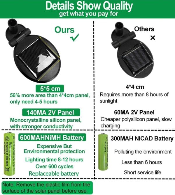 8 Count Solar Lights Outdoor Waterproof IPX5 Solar Garden Lights